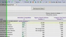 Keyword Research LifeCycle Part II