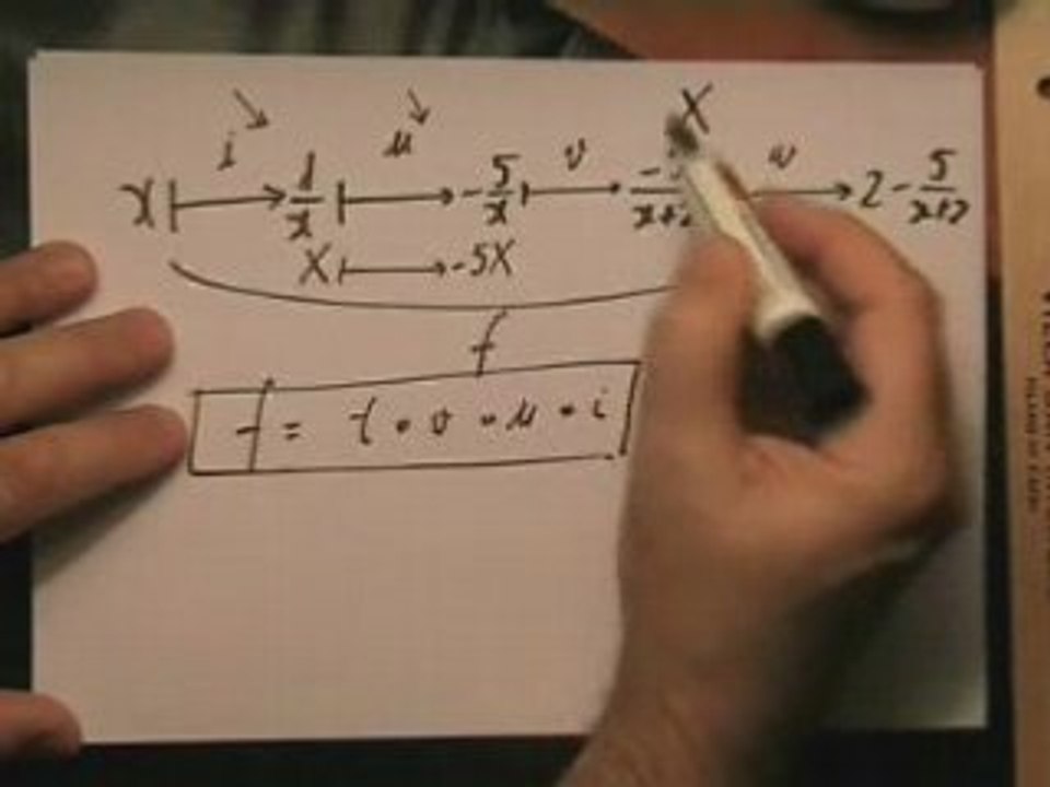 38. Etude d'une fonction homographique