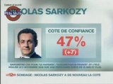 Sarko : actions en hausse