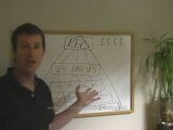 Learn mlm Pyramid Scheme & network marketing Pyramid Scheme