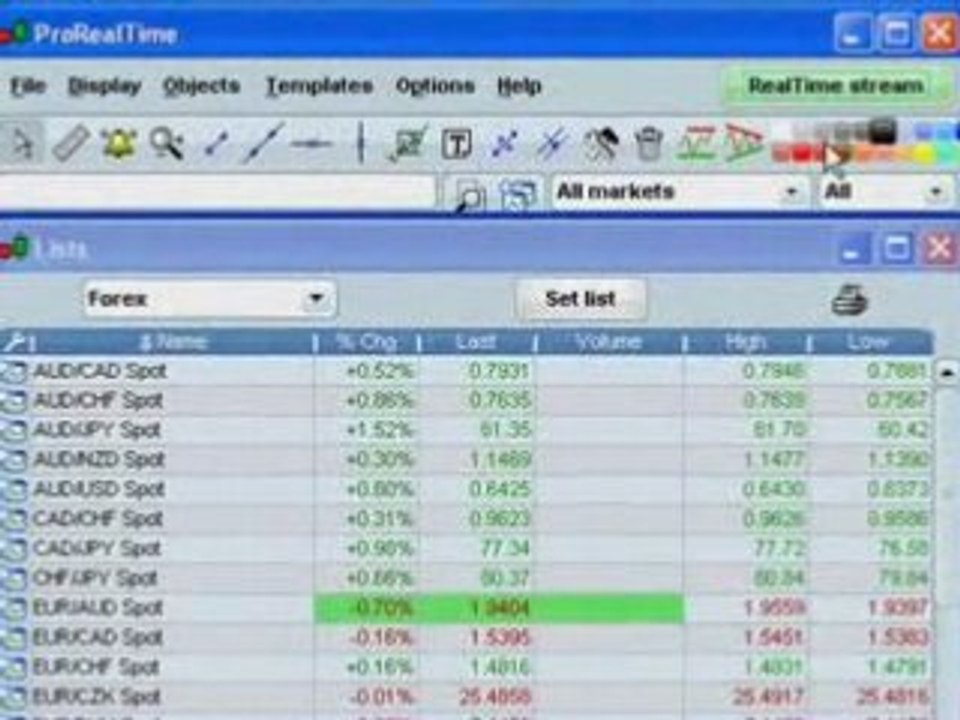 Setting up Prorealtime Charts - FX, Stocks, Futures