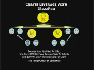 *Ibuzzpro* How I (DAVIDWATO) Make 10K per Month