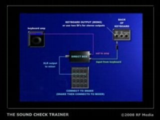 The Sound Check Trainer, beginning sound engineer training