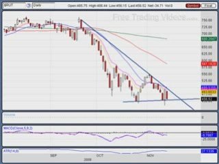 Nov. 16.08 ::  What to expect in the markets next week