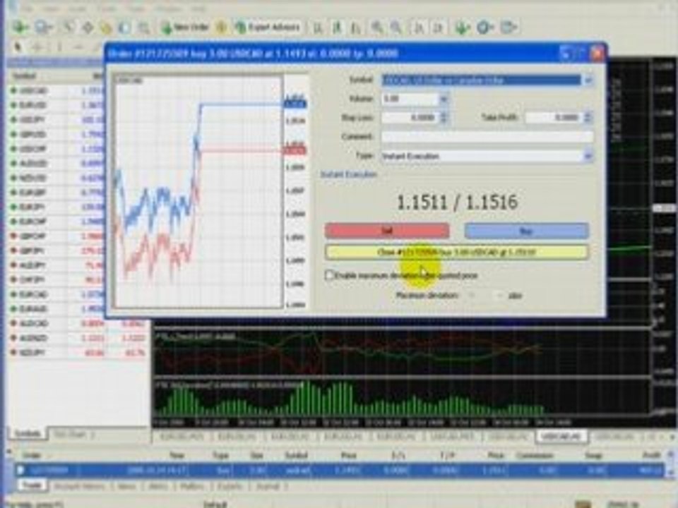 Oct 14 2008 USD/CAD +19 Pips $495.14