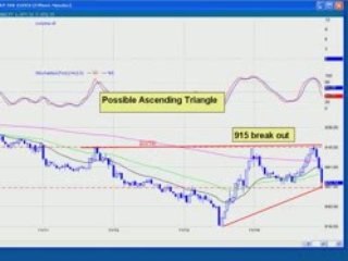 DAyTrader RockStar S&P outlook week of nov 17th