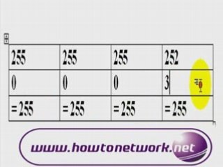 Wildcard Masks in 60 Seconds