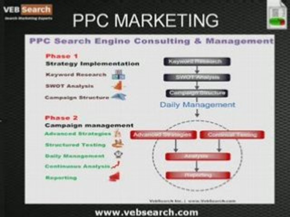 PPC Marketing