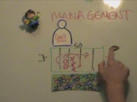 Roles and Responsibilities of the Front Line Leader