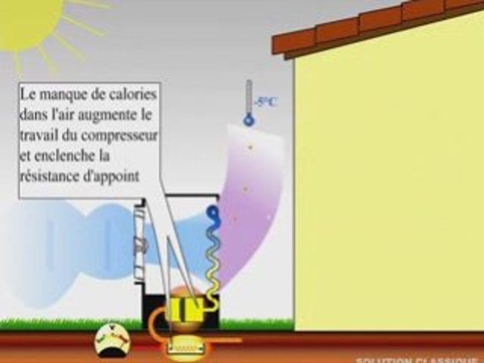 Aerosolaire pompe a chaleur innovert