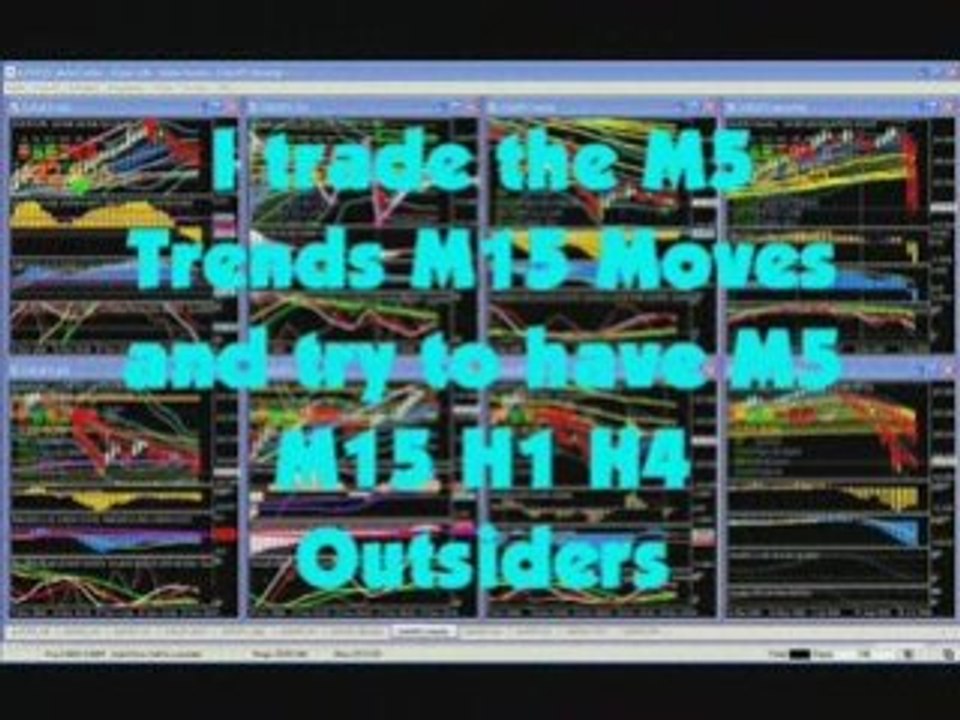 Forex Heiken Ashin Multi Time Frame Macd Stochastics