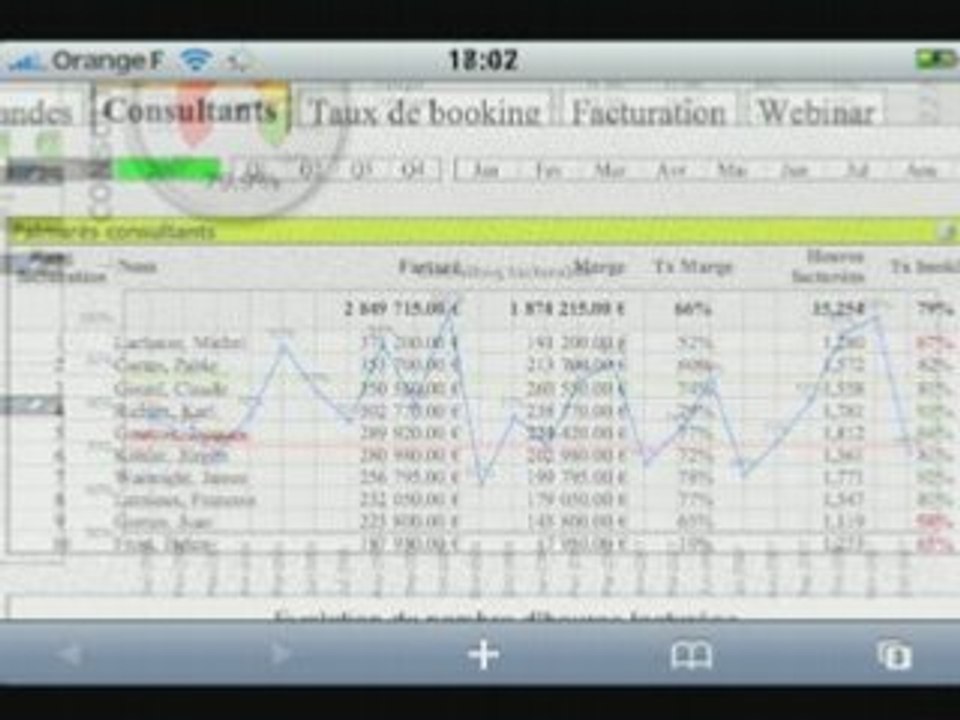 Iphone_business Intelligence