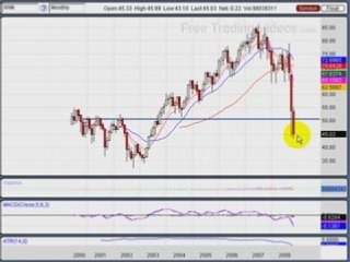 Nov. 18.08 :: Descending  Triangles across the board