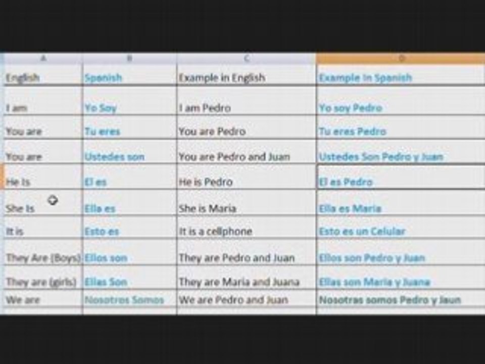 Learn to Speak Spanish Lesson N.3 FREE