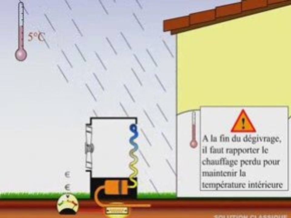 Givre sur pompe a chaleur INNOVERT