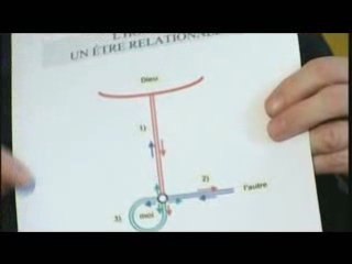 Comment* réussir* nos* relations*