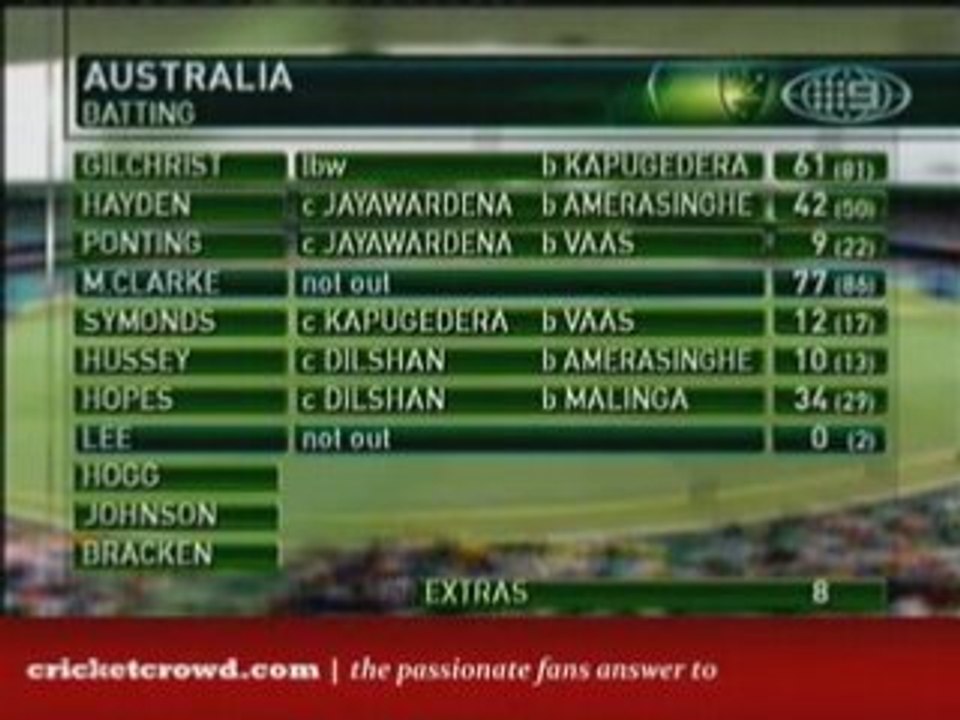Cb3-Aus-Sl-Scg_to_DivX_clip0