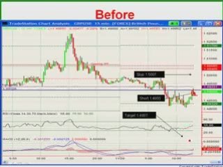 SimplyFX - LIVE FX TRADE (1) - GBP/USD trade as it unfolds..