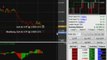 Day trading online forex,  futures market analysis software