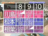 ARASHI - aiba & jun bowling (arashi no waza-ari 2004-06-12)