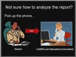 Dental Office Marketing with Automated ROI Analysis!