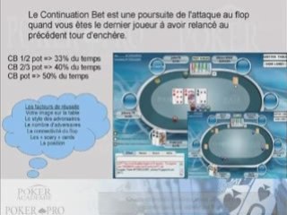 Poker Texas Hold em : Analyse d'une session