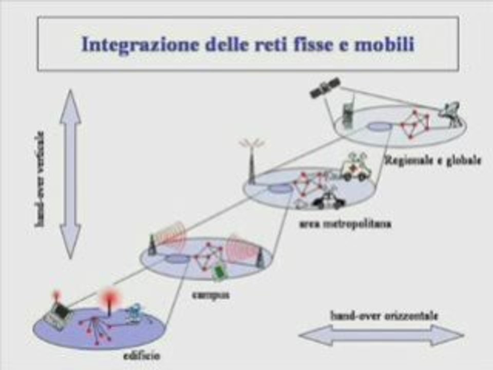 Reti e sistemi wireless, Giancarlo Magnaghi