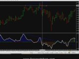 Forex Trading Signals for Scalping EURUSD 11-21-08