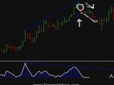 Forex Watchers Scalp Trading Signals EURJPY 11-21-08