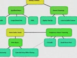 Home Seller Assist - Program Review