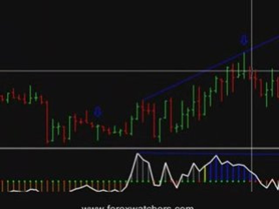 Forex Trading Signals Scalp Trading Strategy USDCAD 11-21-08