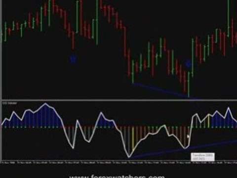 Forex Trading Signals Scalp Trading Strategy USDCHF 11-21-08