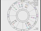 Astrology - The Draconic Chart: Introduction (Part 1 of 10)