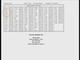 Astrology - The Draconic Chart: The Final Dispositor & ...