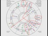 Astrology - Charts for Zeitgeist The Movie (Part 3 of 3)