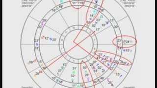 Astrology - Charts for Zeitgeist The Movie (Part 3 of 3)