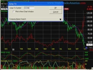Daily Stock Report Newsletter by TradeStocksAmerica.com