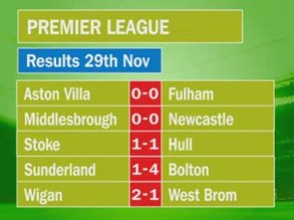 Premier League