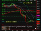 S&P 500 day trading online course emini futures Sp500 Ccoach