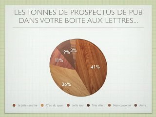 Résultats Sondages GuiM.fr