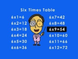 Times Table Song by Peter Weatherall