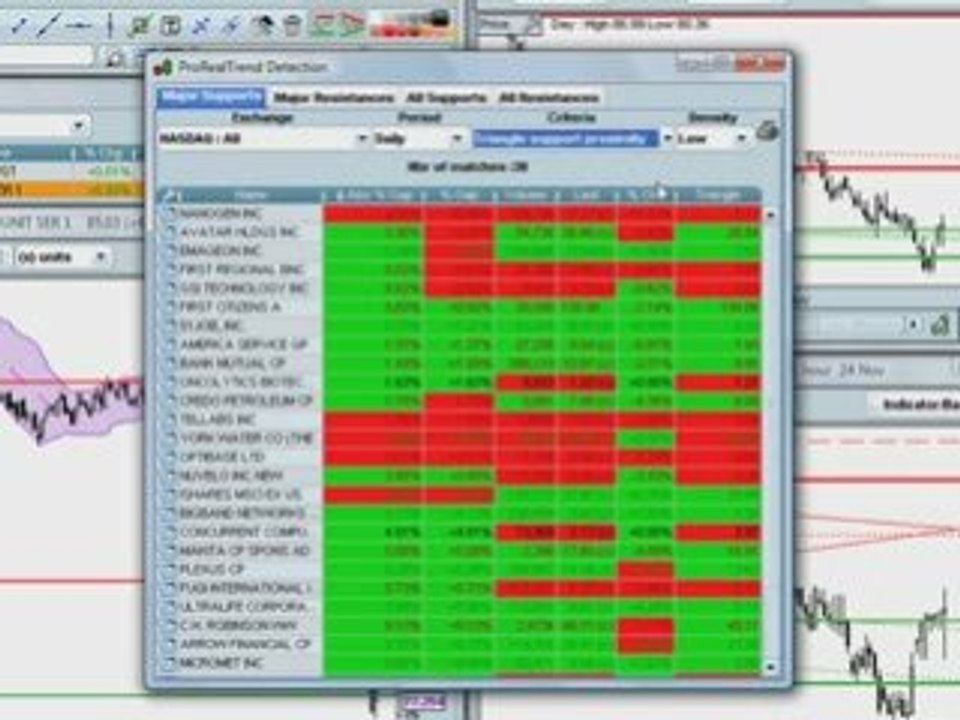 Automatically Scan for Trades Using Prorealtime Charts