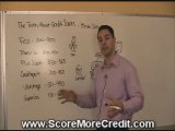 Improve Your Credit Score - Credit Scores Exposed