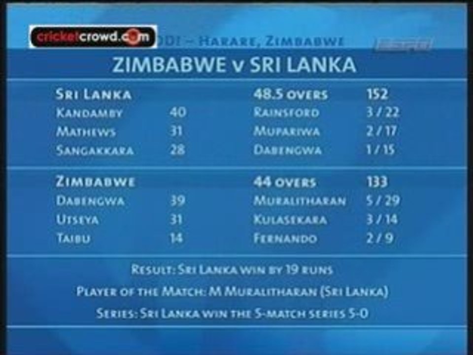Zim sl 5odi_to_DivX_clip0
