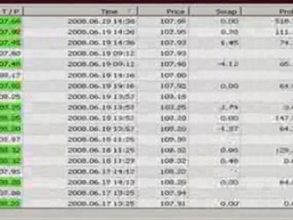 Automated Robot For Signaling & Trading The Forex Markets