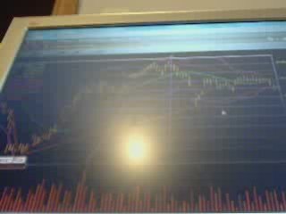 borsa analiz