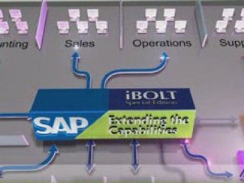 Magic Software's iBOLT for SAP