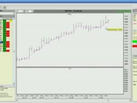 Automated Forex Systems Of The Next Generation