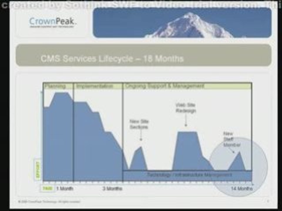 Open Source Isnt Free - Crownpeak CMS