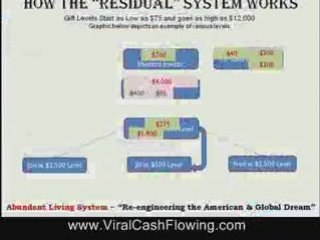ALS Residual Explained by www.ViralCashFlowing.com [ALS] #2